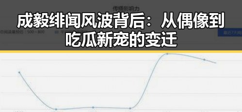 成毅绯闻风波背后：从偶像到吃瓜新宠的变迁